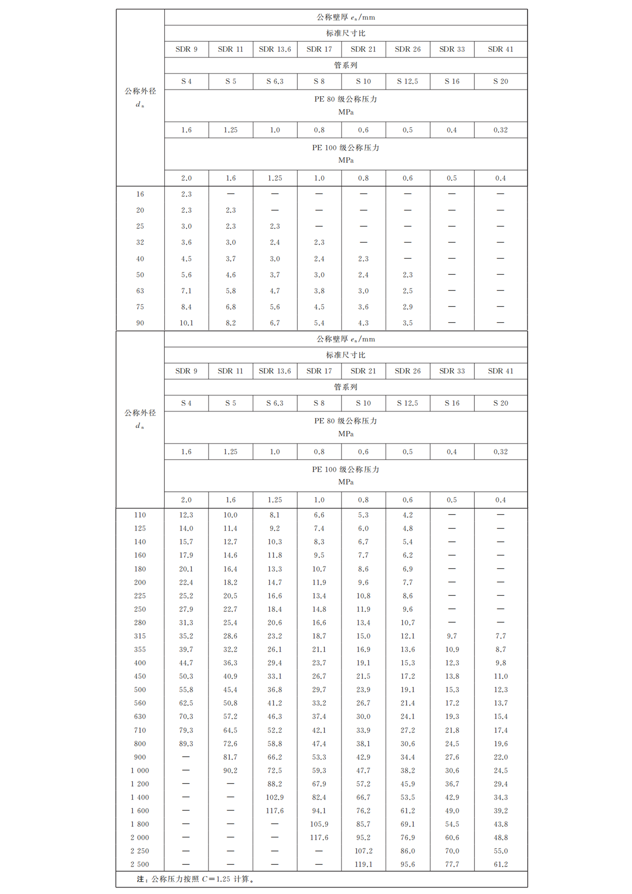 HDPE給水管產品規格 (2).jpg